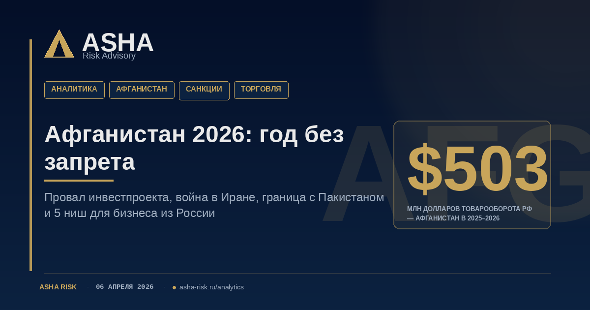 Афганистан 2026: год без запрета, провал CAPEIC и 5 ниш для бизнеса