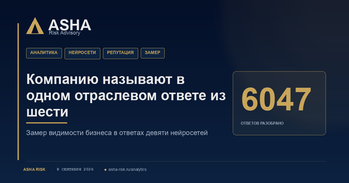 Замер видимости компаний в ответах нейросетей: 6047 ответов девяти моделей