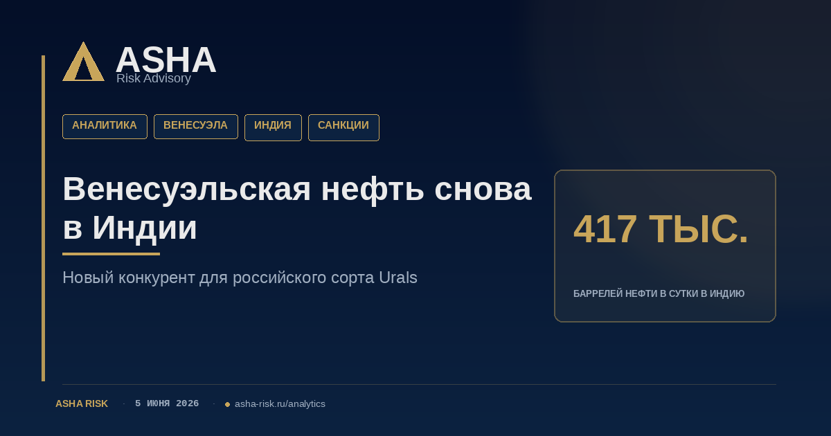 Венесуэла и Индия углубляют нефтяные связи — июнь 2026, конкуренция с российским Urals