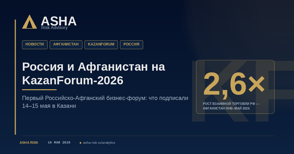 Россия и Афганистан на KazanForum-2026: итоги визита делегации Талибана в Казань 14-15 мая
